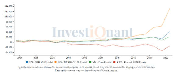 Trading day following US Independence day